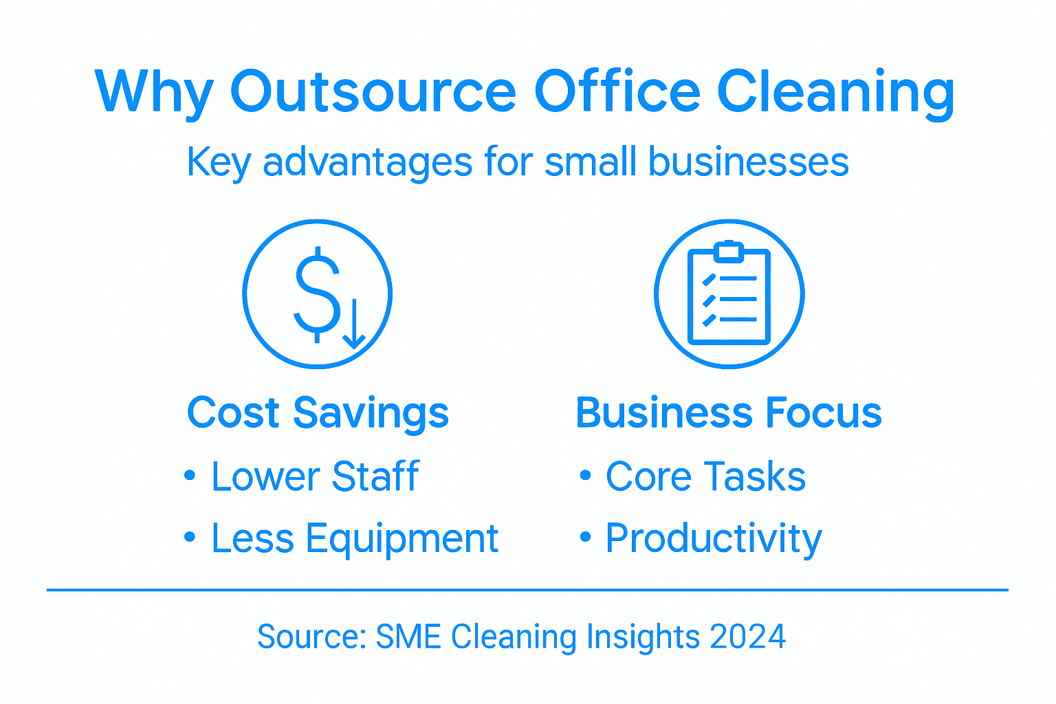 Infographic on outsourcing office cleaning for SMEs