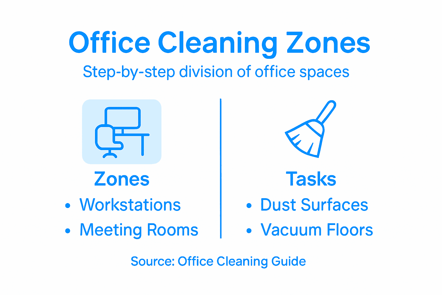 Infographic splitting office cleaning into zones and tasks