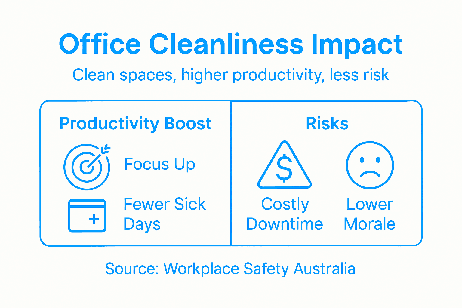 Infographic productivity and risk factors