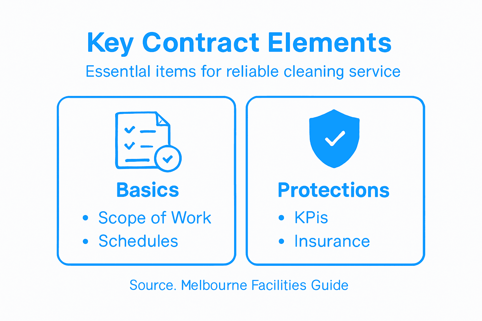 Infographic showing elements of cleaning contracts