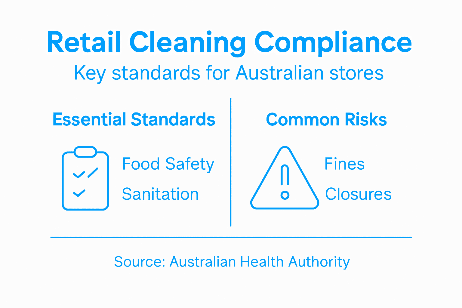 Infographic outlines compliance risks and standards
