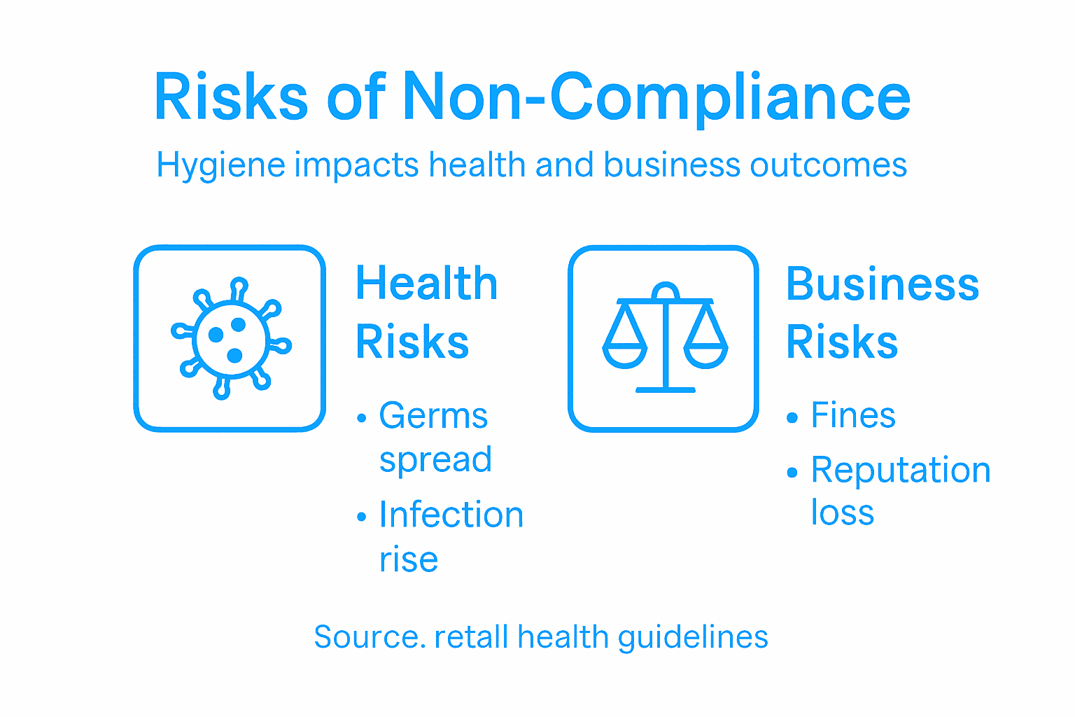 Infographic showing retail cleaning non-compliance risks