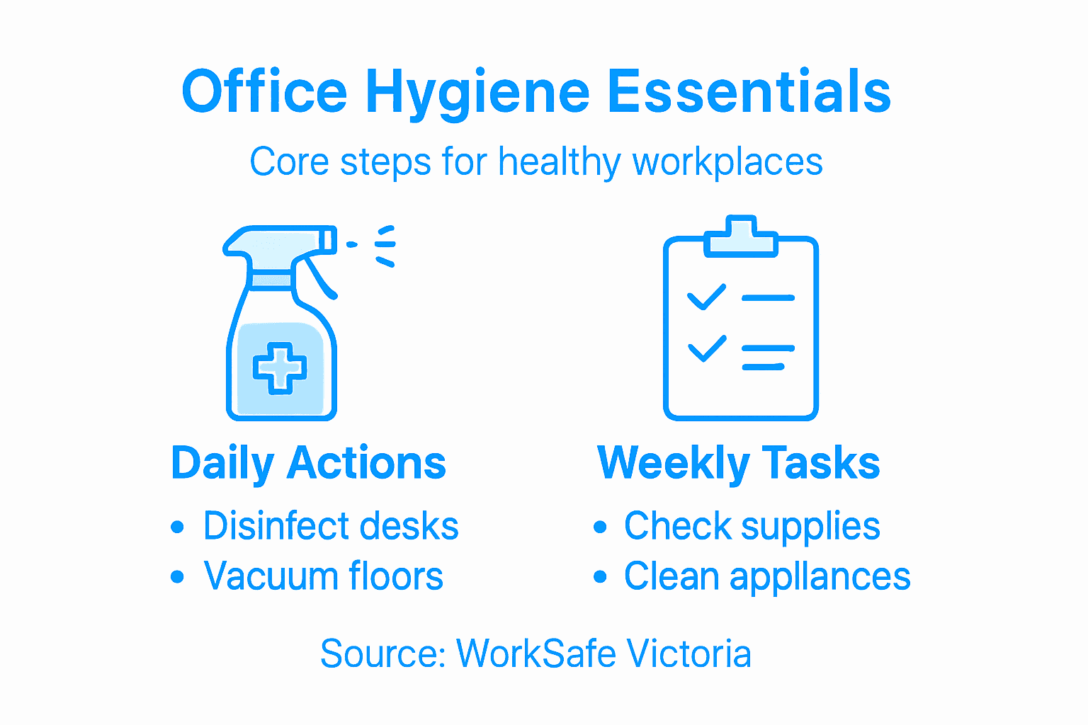 Infographic on office hygiene best practices