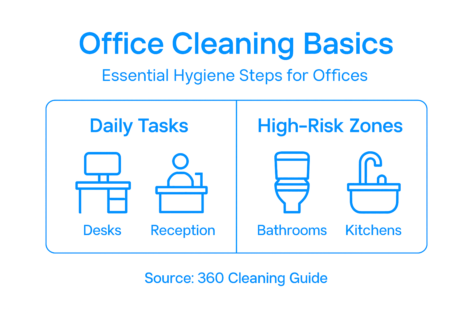 Infographic on basic office cleaning steps