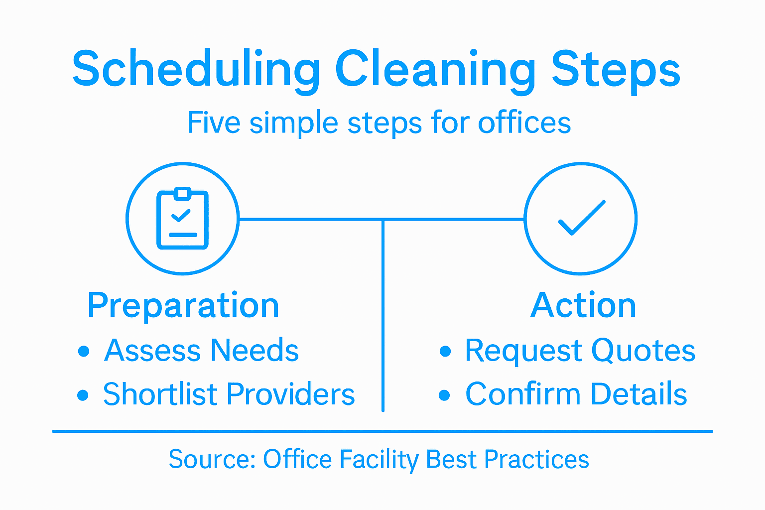 Infographic outlining easy cleaning scheduling steps