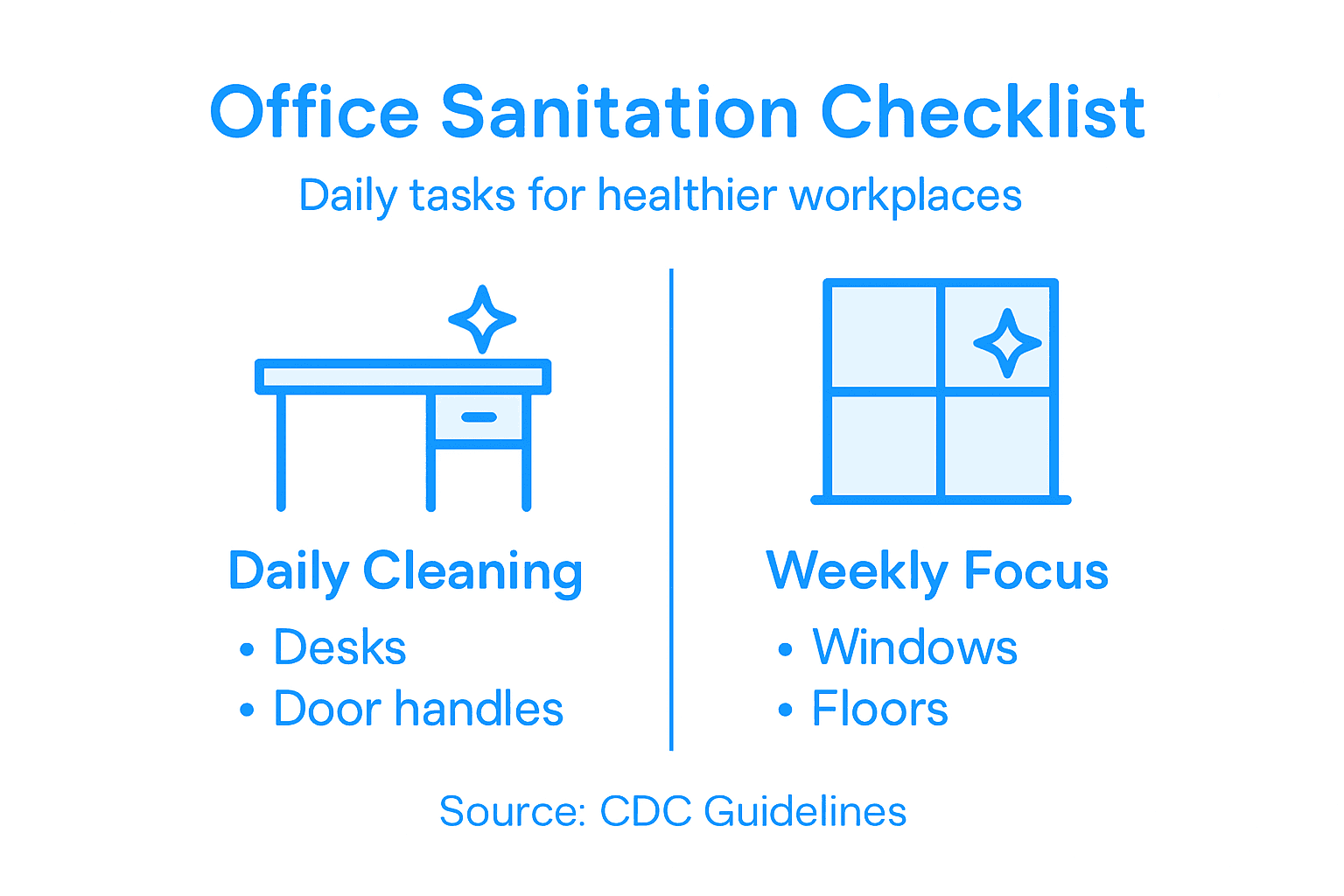Infographic about office sanitation practices