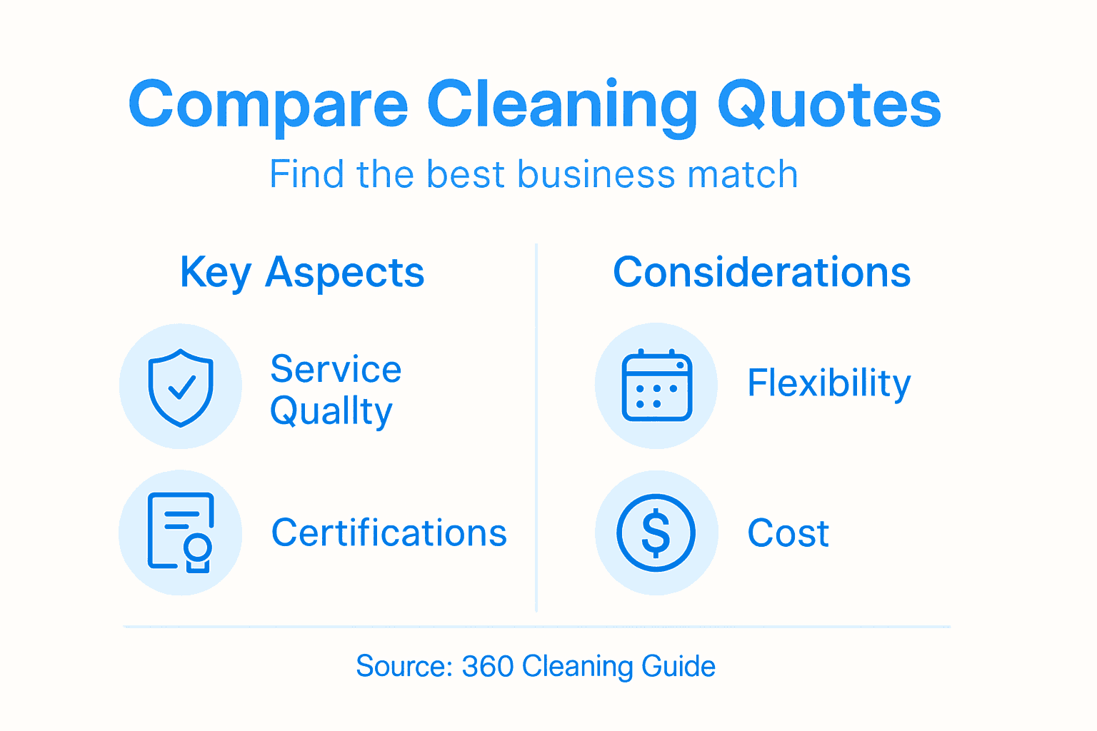 Infographic comparing cleaning providers key aspects