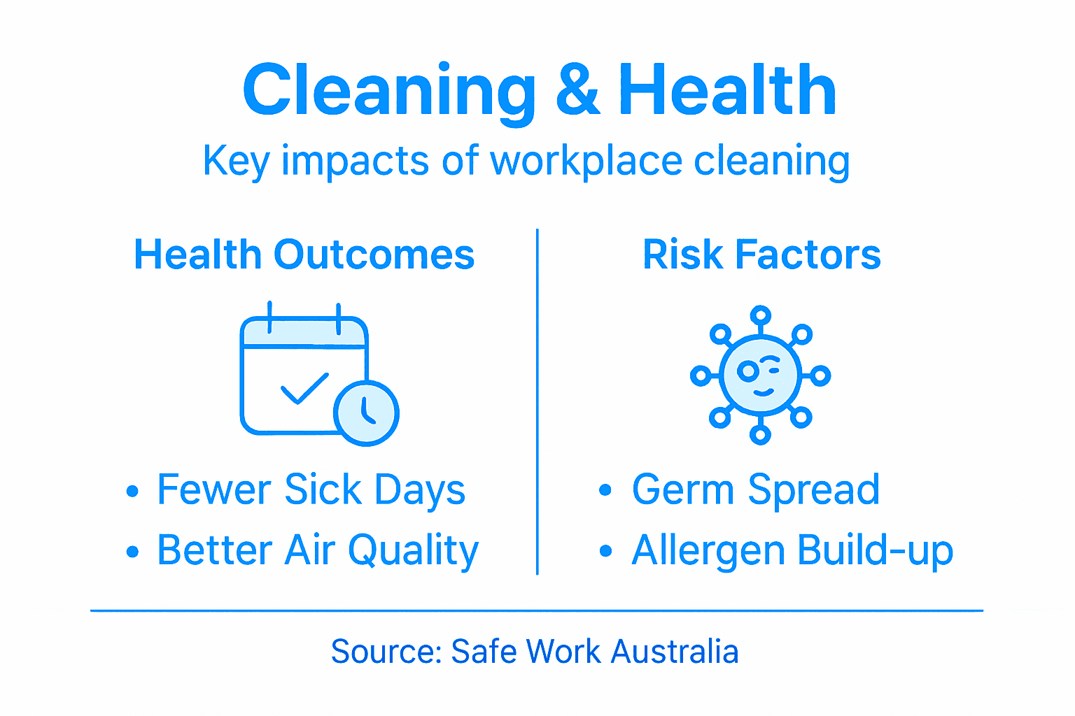 Infographic on cleaning benefits and health risks