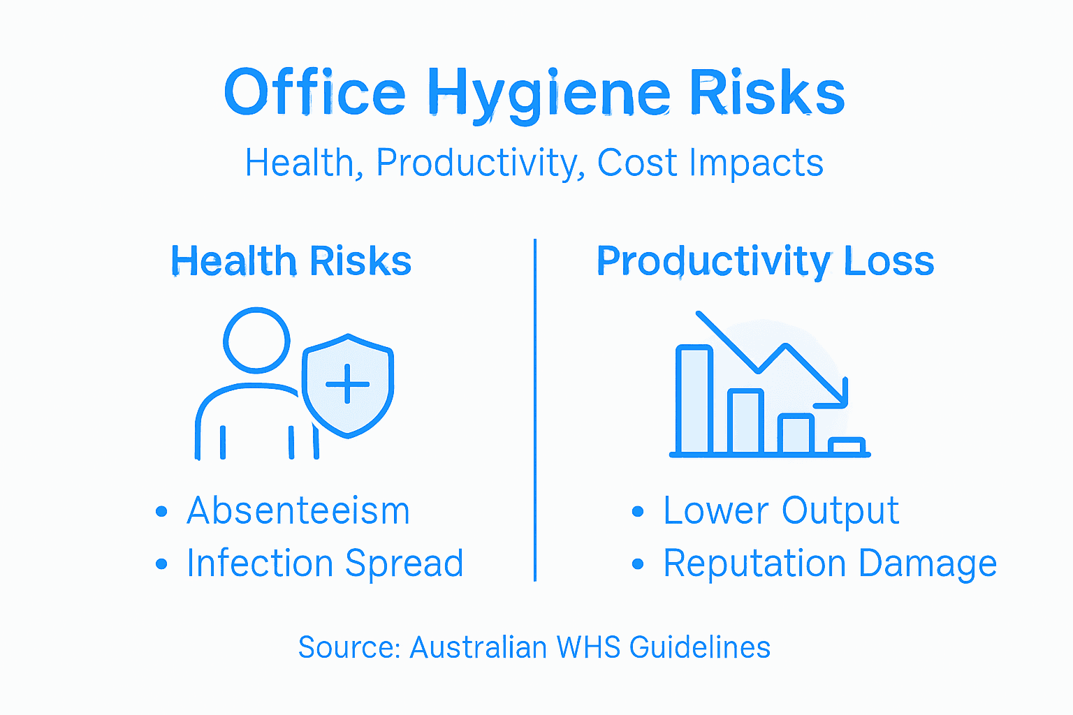 Infographic showing office hygiene risks impacts