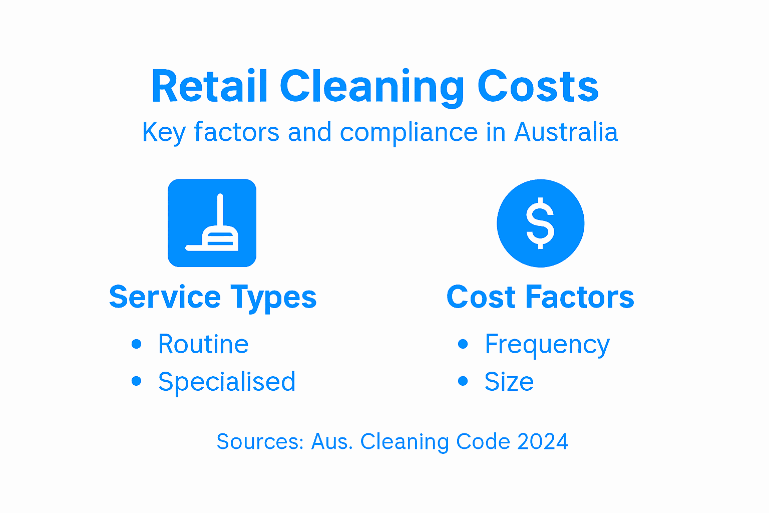 Infographic on retail cleaning costs and compliance factors