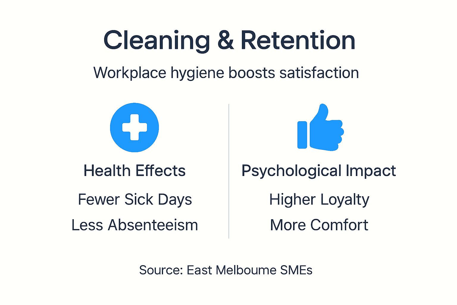 Infographic showing cleaning’s effect on retention