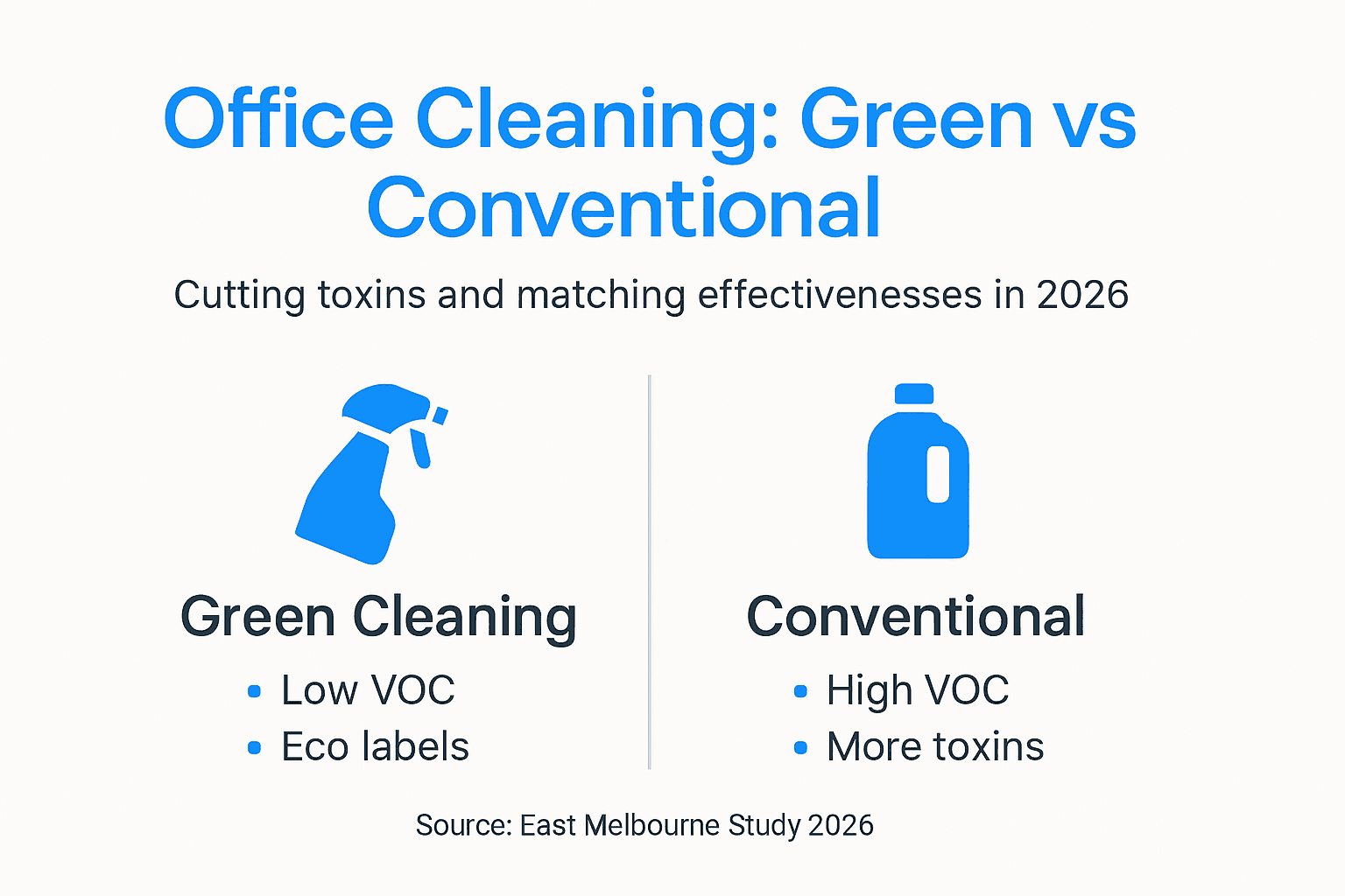 Infographic comparing green and conventional cleaning