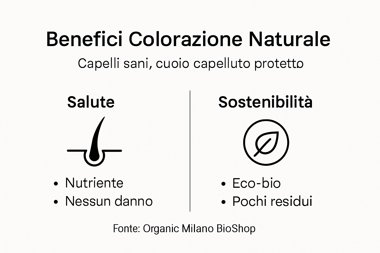 Infografica: tutti i vantaggi della colorazione naturale