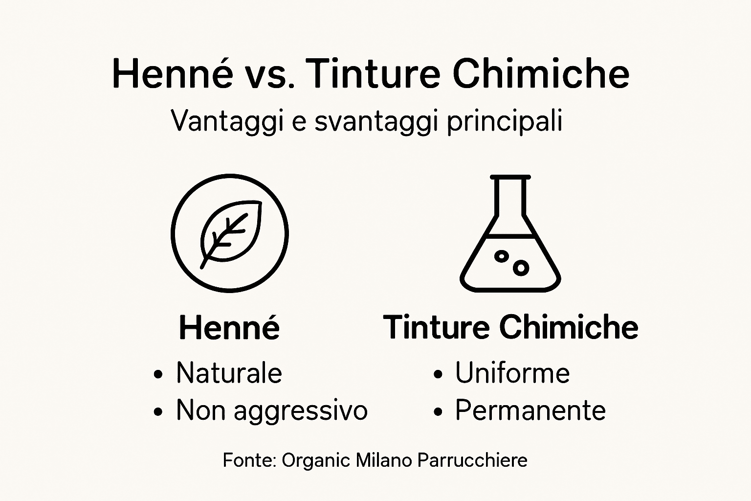 Infografica: le principali differenze tra henné e colorazioni chimiche