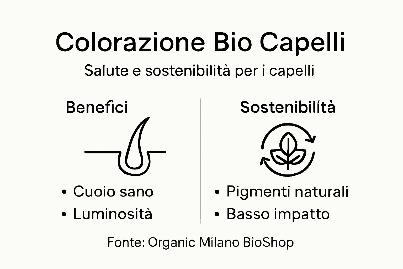 Infografica: tutti i vantaggi della colorazione bio e il suo impatto positivo sull’ambiente