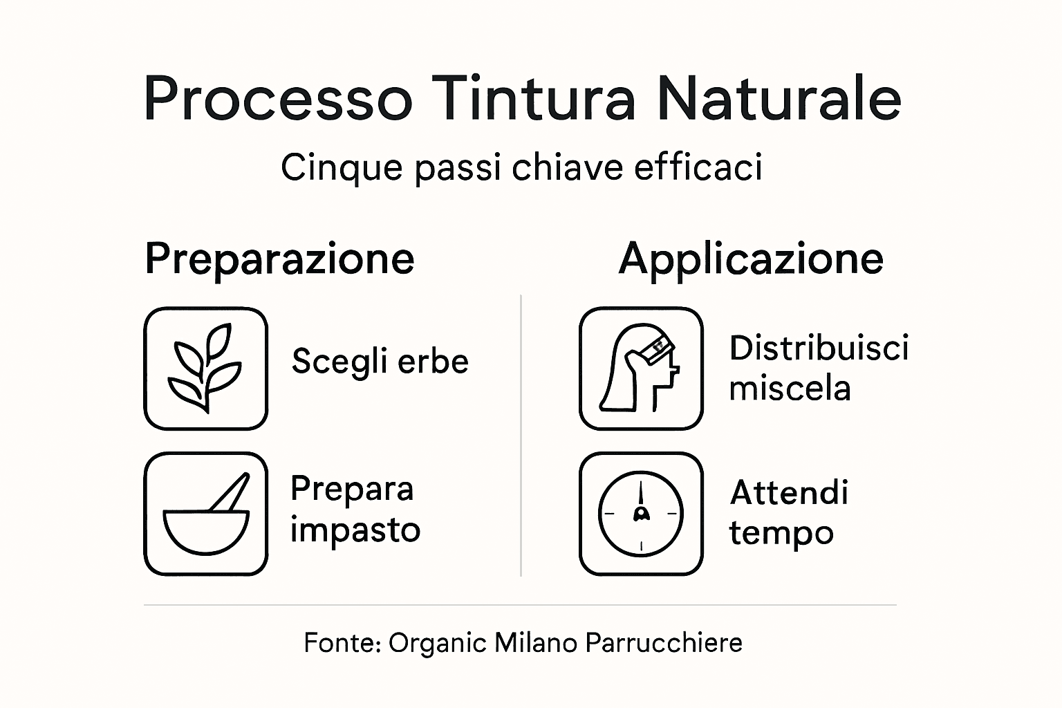 Guida illustrata alle fasi della colorazione naturale dei capelli