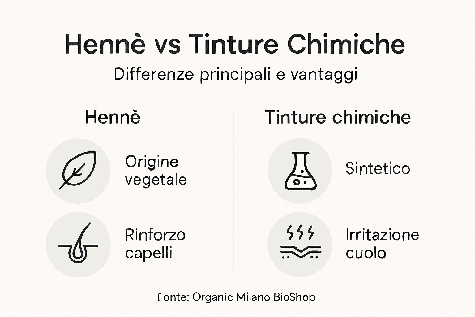 Infografica: le differenze tra henné e colorazioni chimiche