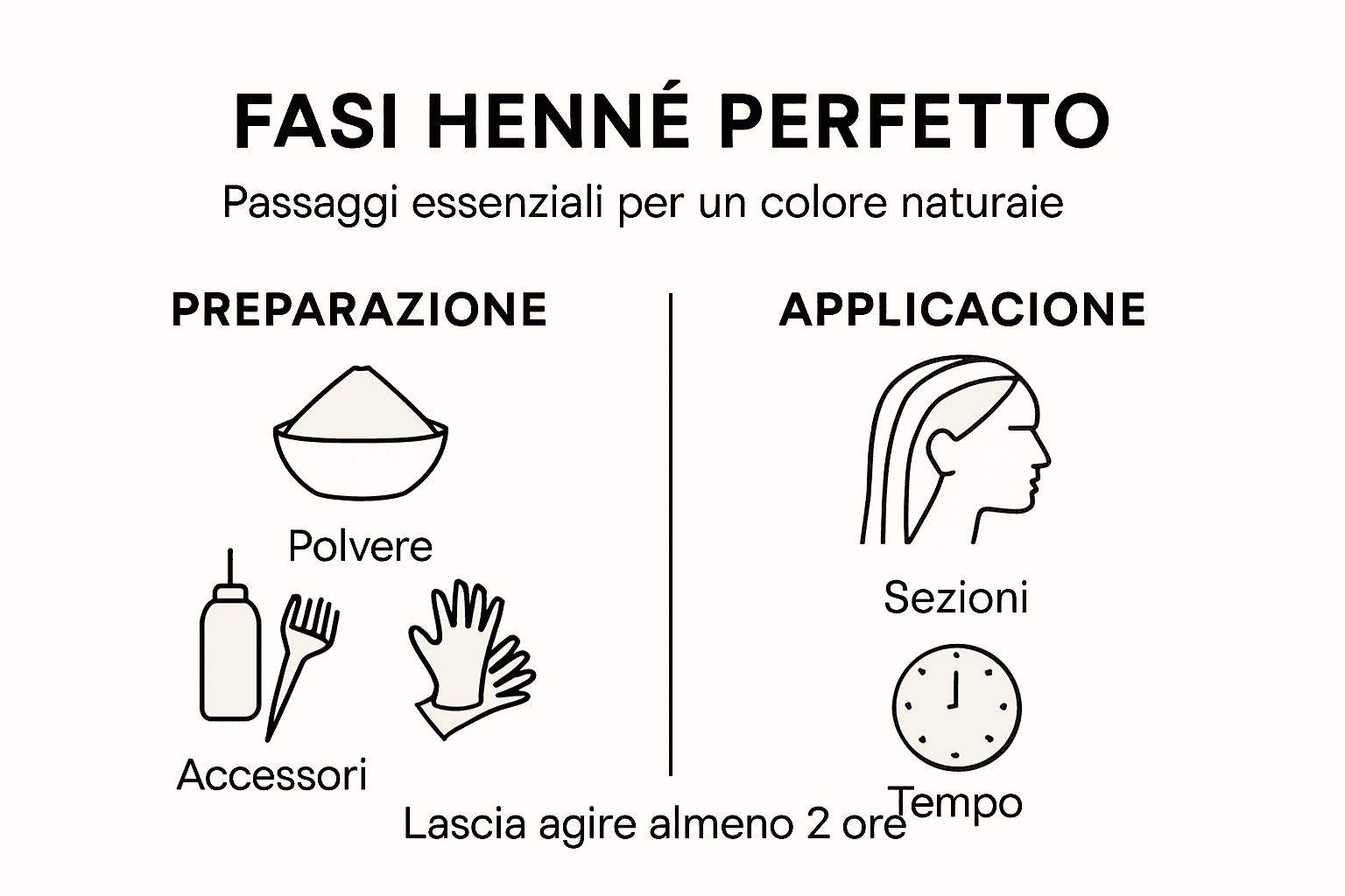 Infografica: come applicare l’henné passo dopo passo