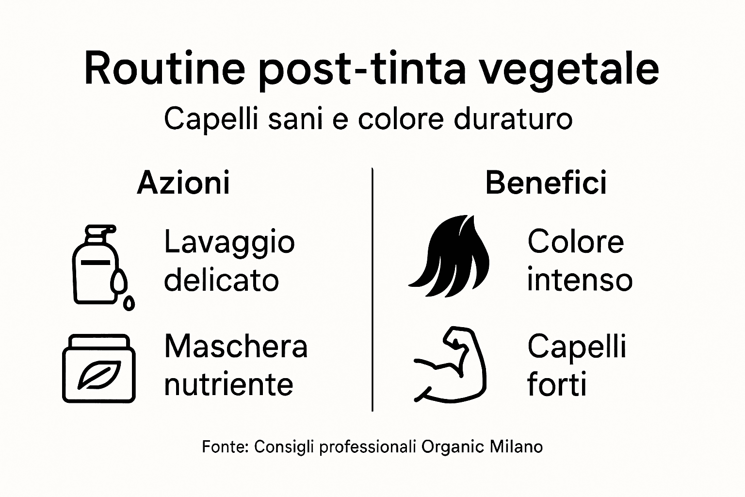 Infografica: i passaggi fondamentali per prendersi cura dei capelli dopo la colorazione con tinture naturali