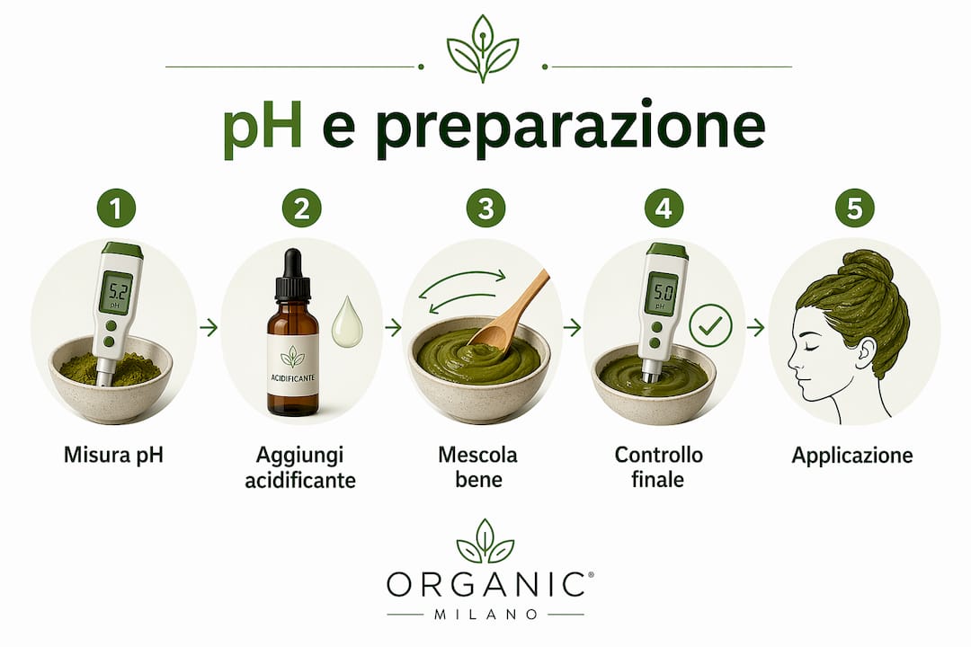 Infografica verticale: come preparare l’henné e verificare il pH