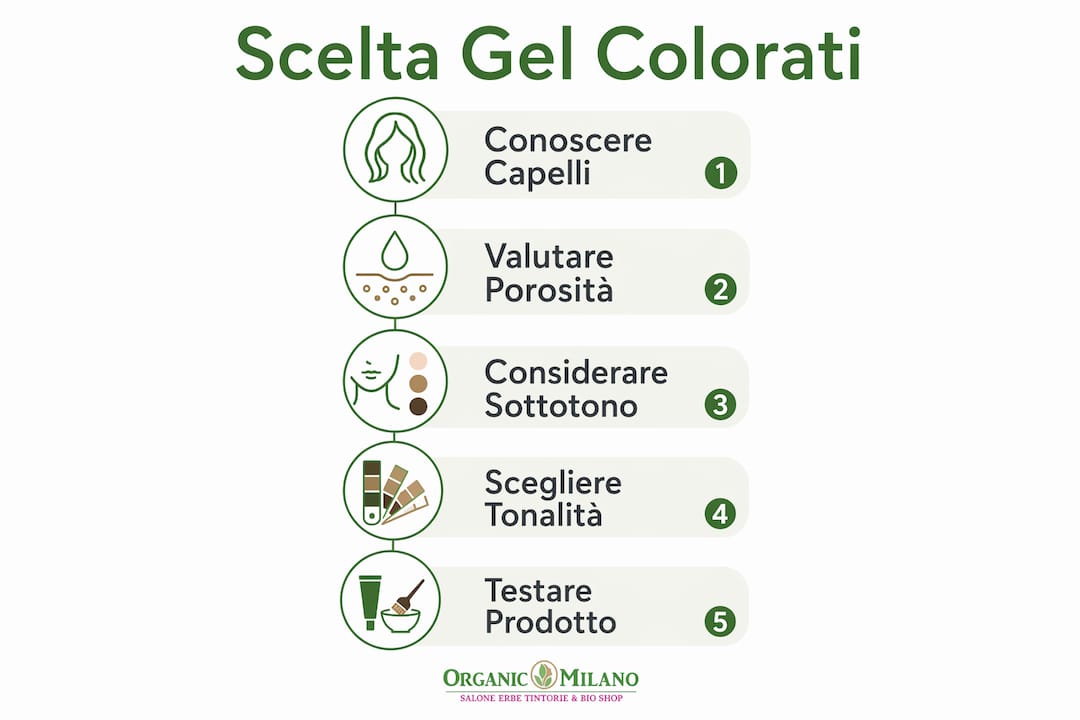 Infografica: come scegliere il gel colorato ideale per capelli naturali