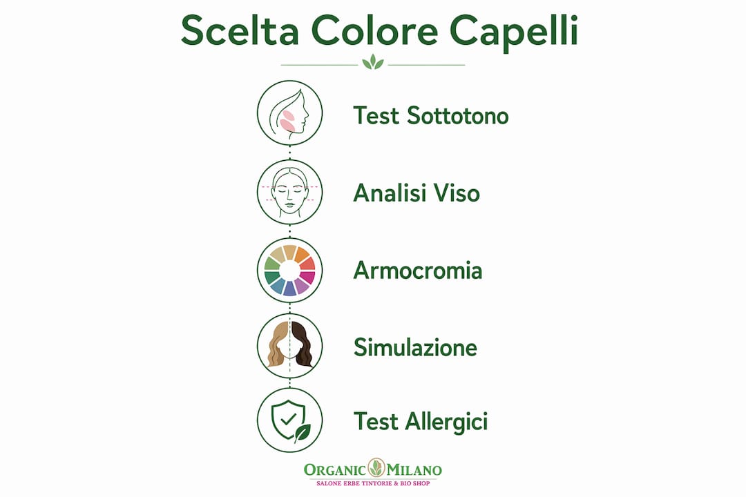 Infografía: Cómo elegir el color de cabello perfecto