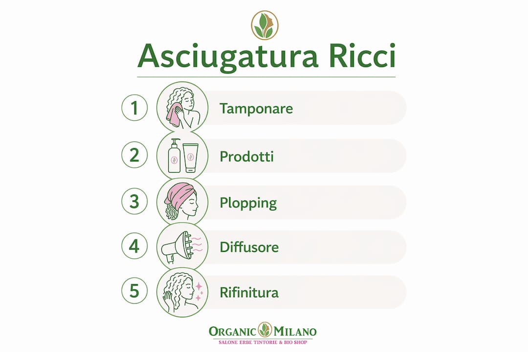 Guida illustrata ai principali passaggi per asciugare al meglio i capelli ricci