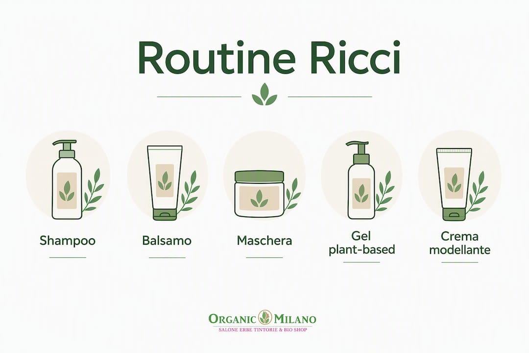 Infografica: tutti i passaggi fondamentali per una perfetta haircare routine dedicata ai capelli ricci naturali