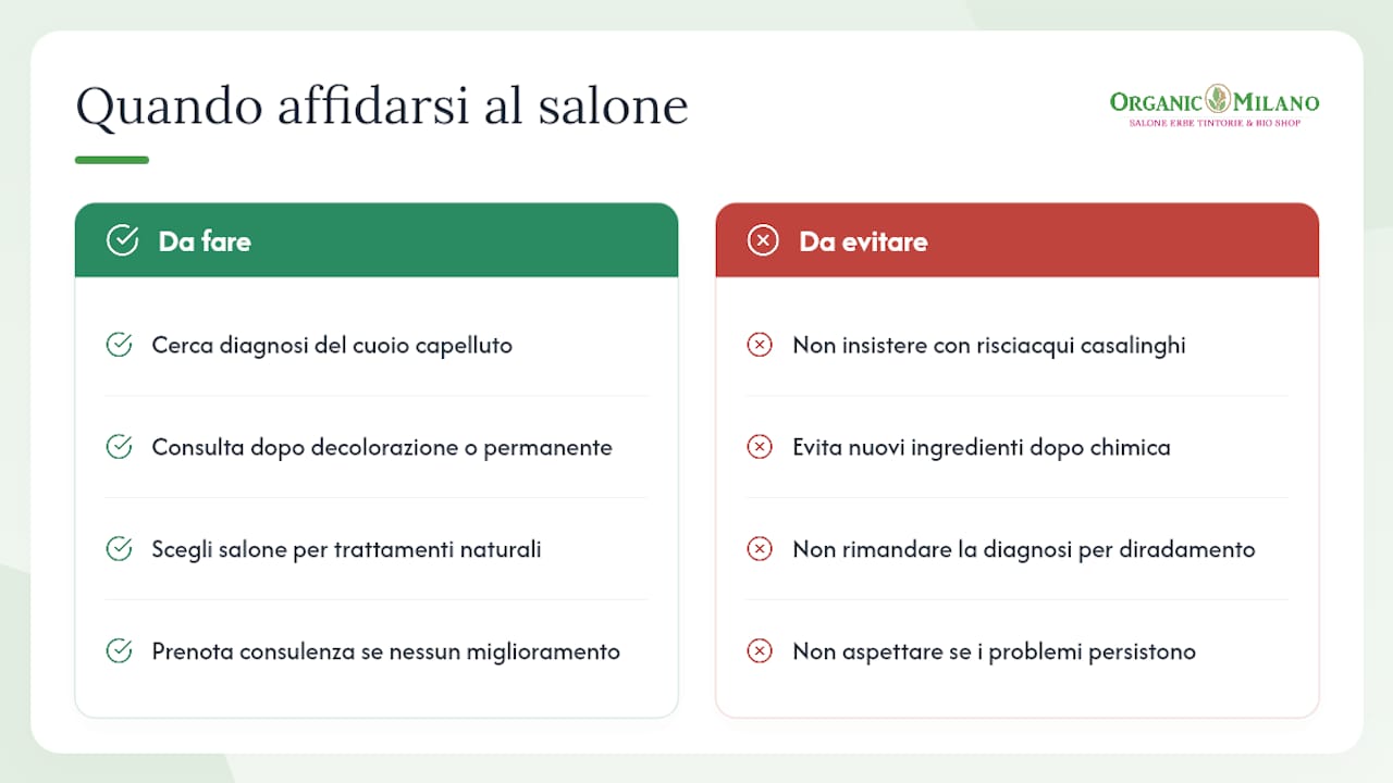 Quando vale la pena affidarsi al salone invece di fare da sé — overview diagram