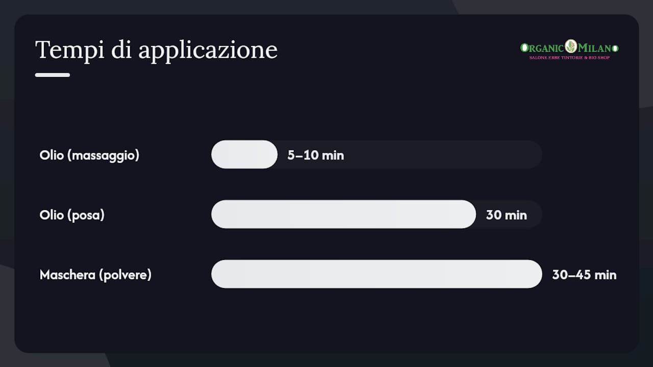Infografica: olio di Bhringraj o polvere? Scopri quale trattamento fa per te