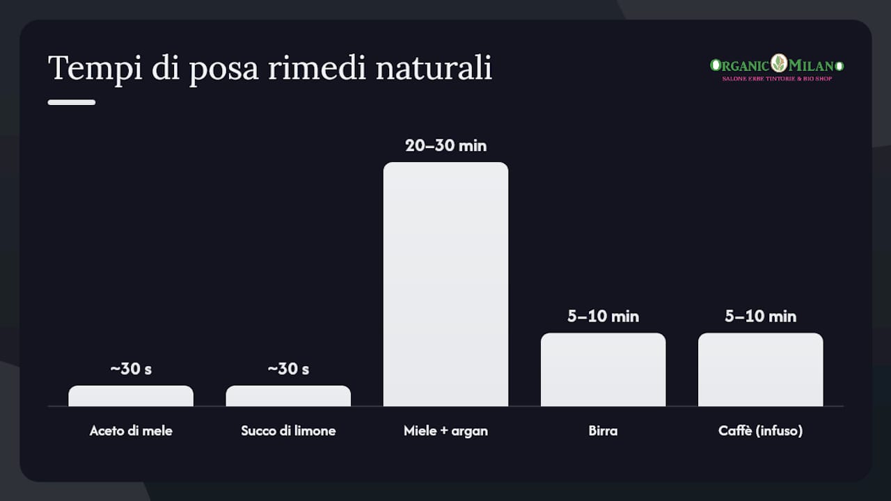 Tabella comparativa dei rimedi naturali per i capelli: dosaggi consigliati e tempi di applicazione