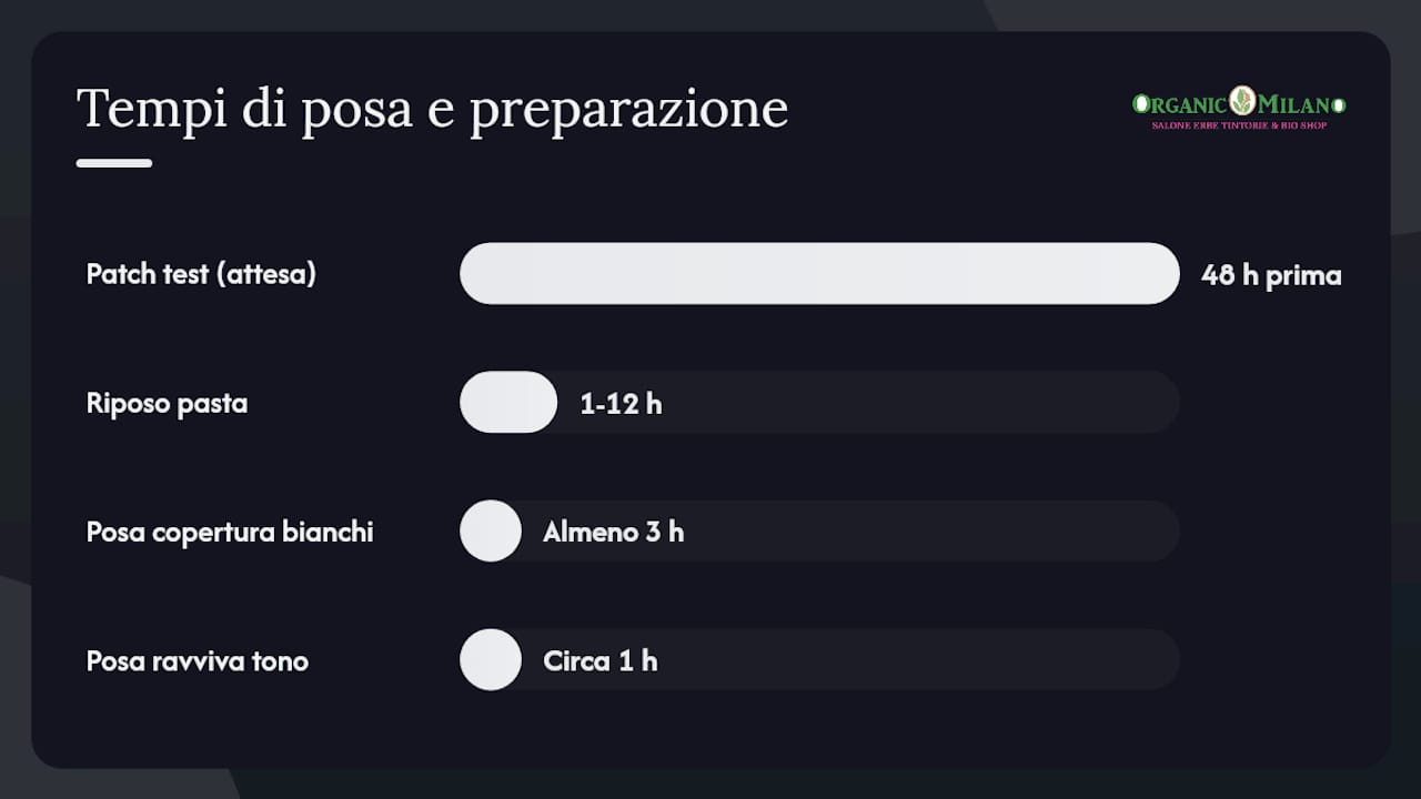 Applicazione passo passo per coprire i capelli bianchi — overview diagram