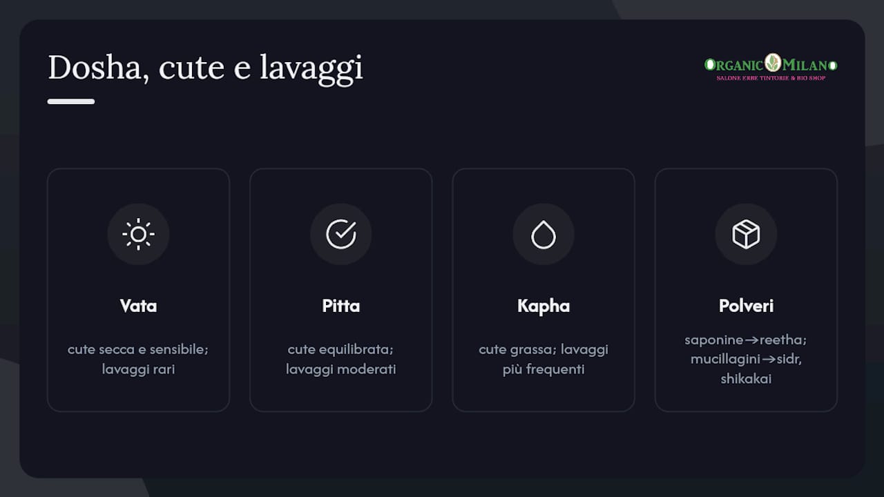 Schema dei tipi di Dosha e consigli per il lavaggio con erbe