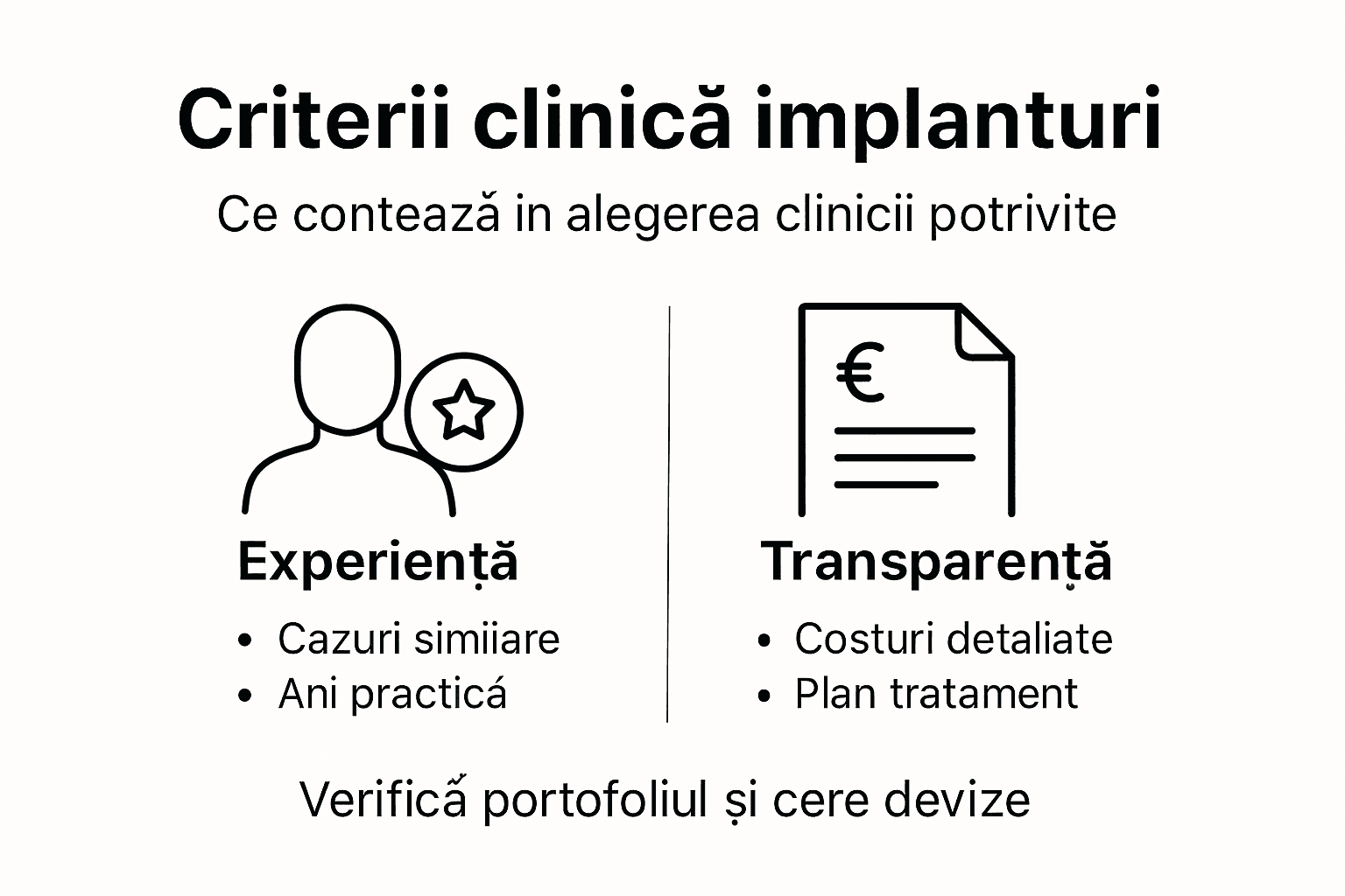 Infografic: Cum alegi clinica potrivită pentru implanturi dentare – criterii esențiale de luat în calcul