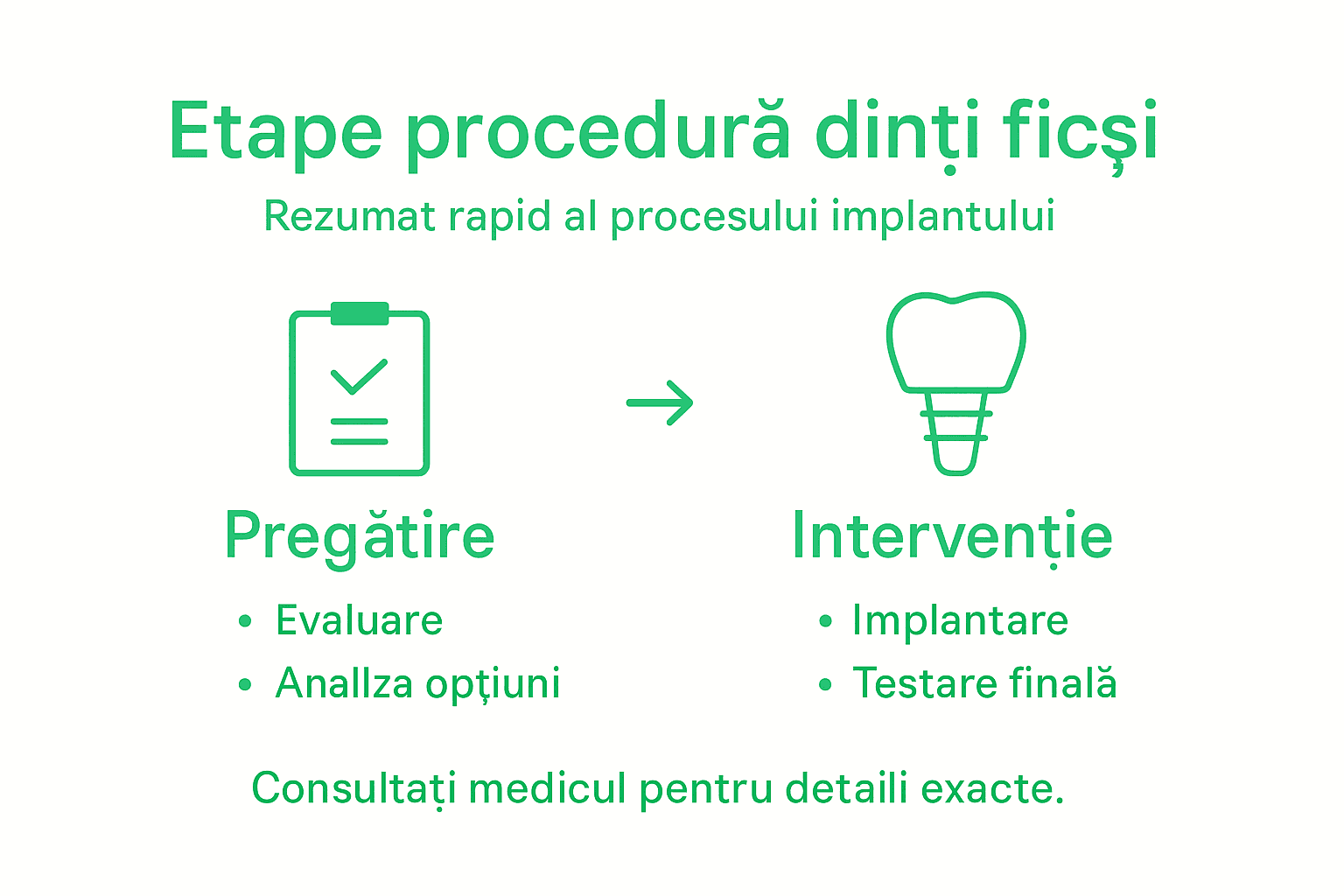 Infografic: pașii principali pentru obținerea dinților ficși