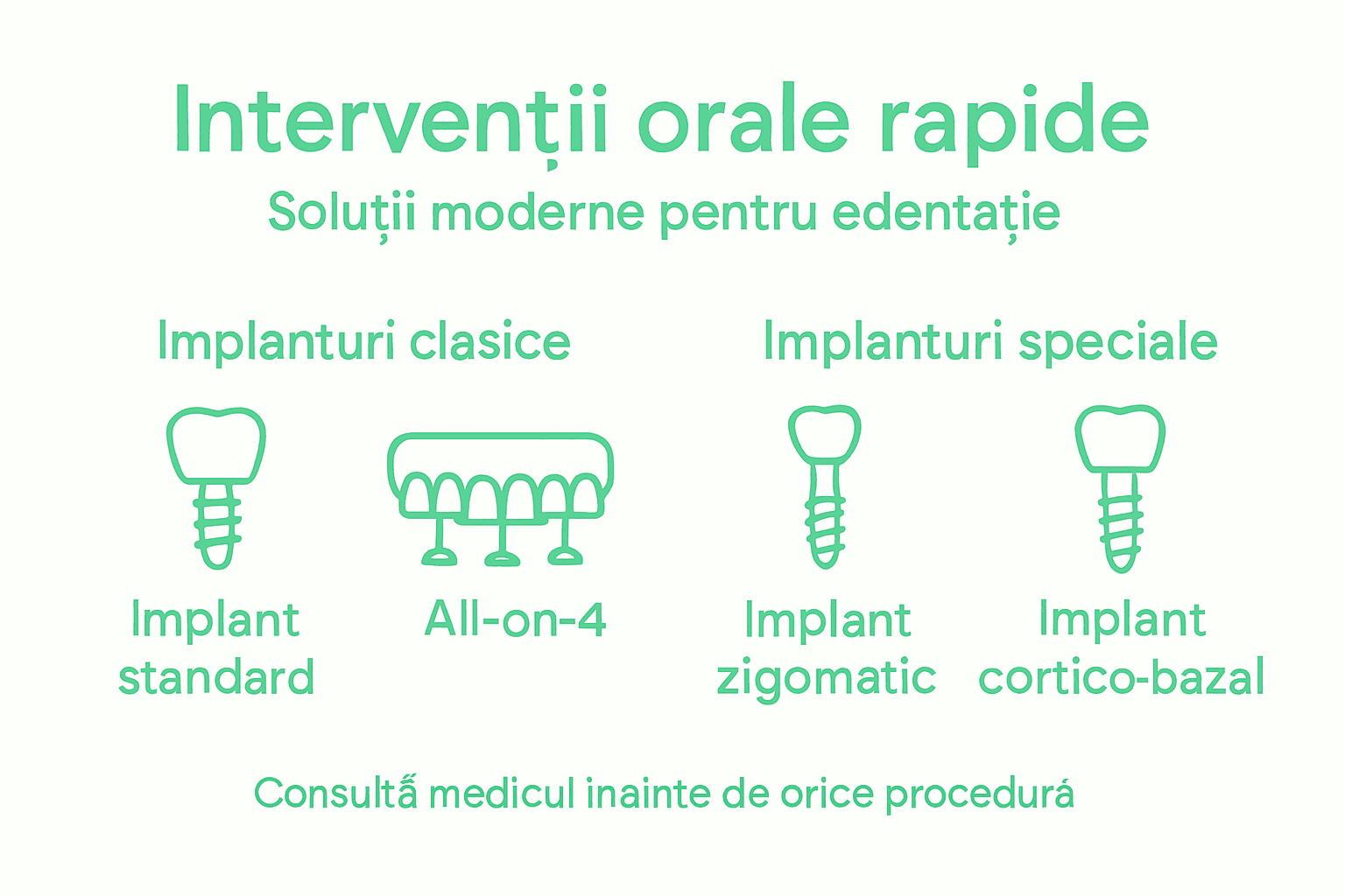 Infografic: soluții moderne de tratament pentru edentația dentară