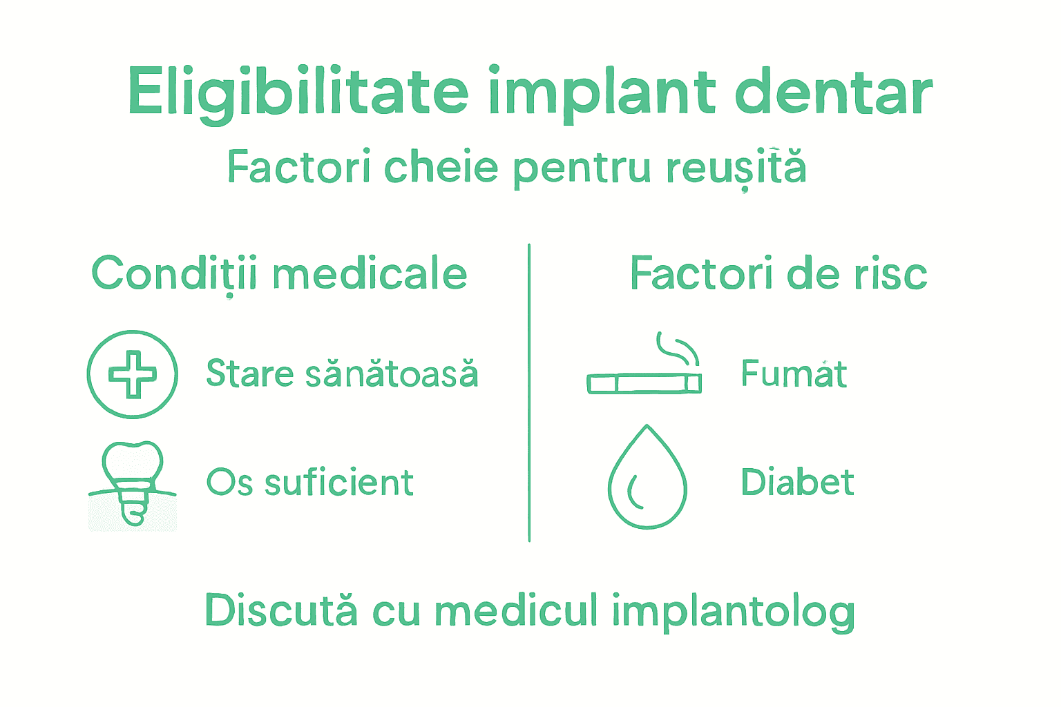 Infografic: Ce condiții trebuie să îndeplinești pentru a putea beneficia de un implant dentar