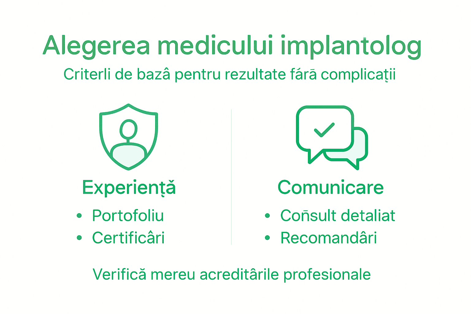 Infografic: Cum alegi medicul potrivit pentru implanturi dentare