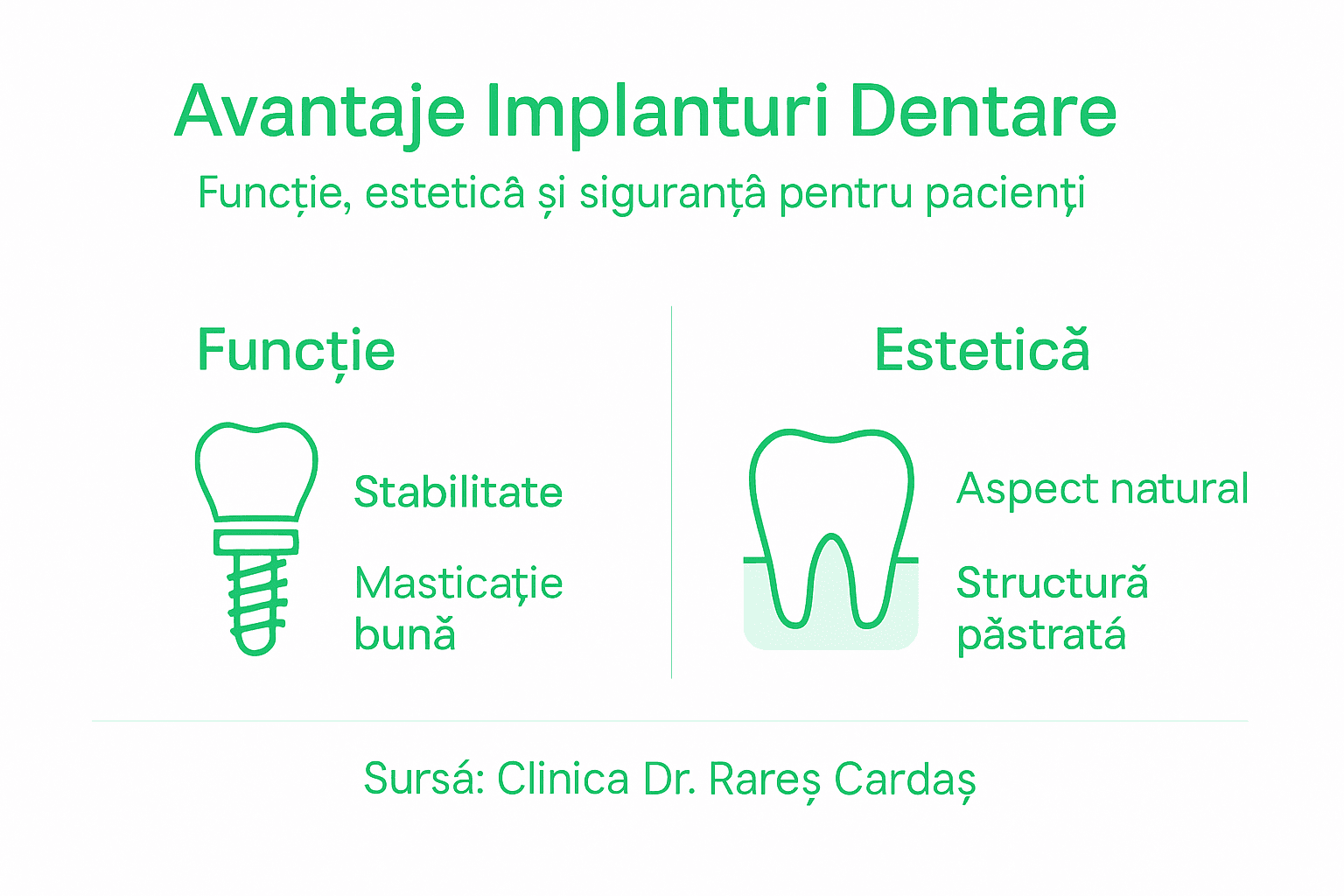 Infografic: de ce merită să alegi implanturile dentare