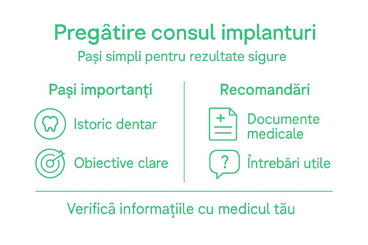 Infografic: Ce trebuie să faci înainte de consultul pentru implant dentar