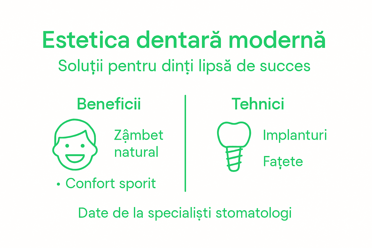 Ghid vizual despre estetica dentară și cele mai noi soluții pentru un zâmbet perfect