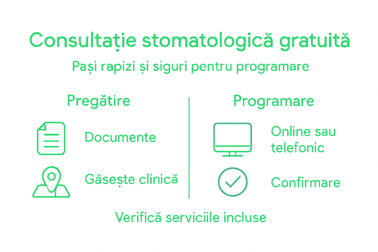 Descoperă, pas cu pas, cum decurge o consultație stomatologică gratuită – infografic explicativ