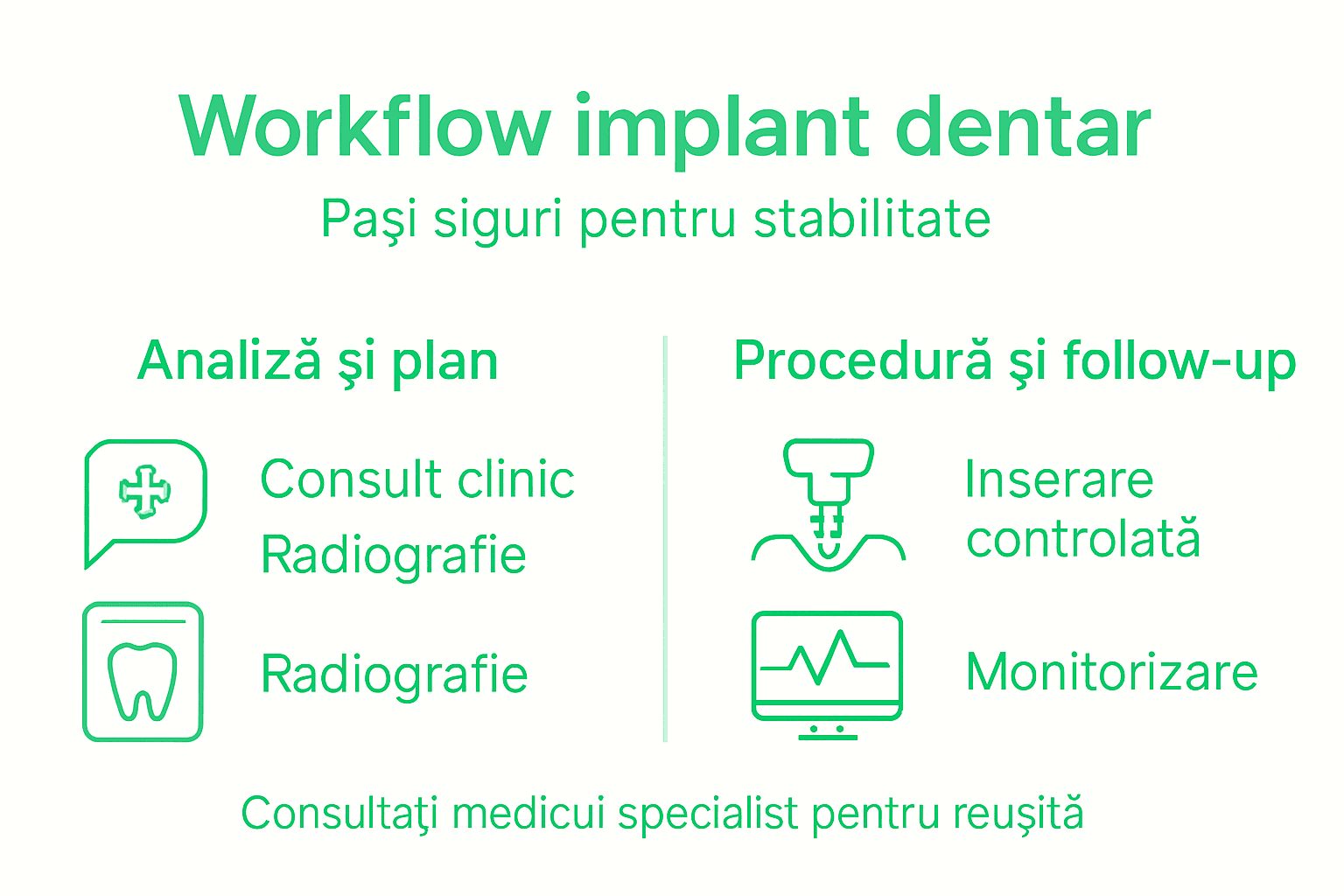Infografic: pașii esențiali pentru asigurarea stabilității unui implant dentar