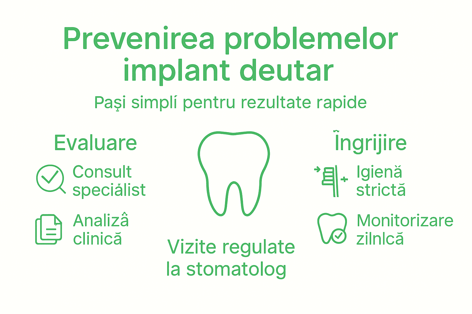 Infografic: cum să previi complicațiile după un implant dentar – pașii esențiali