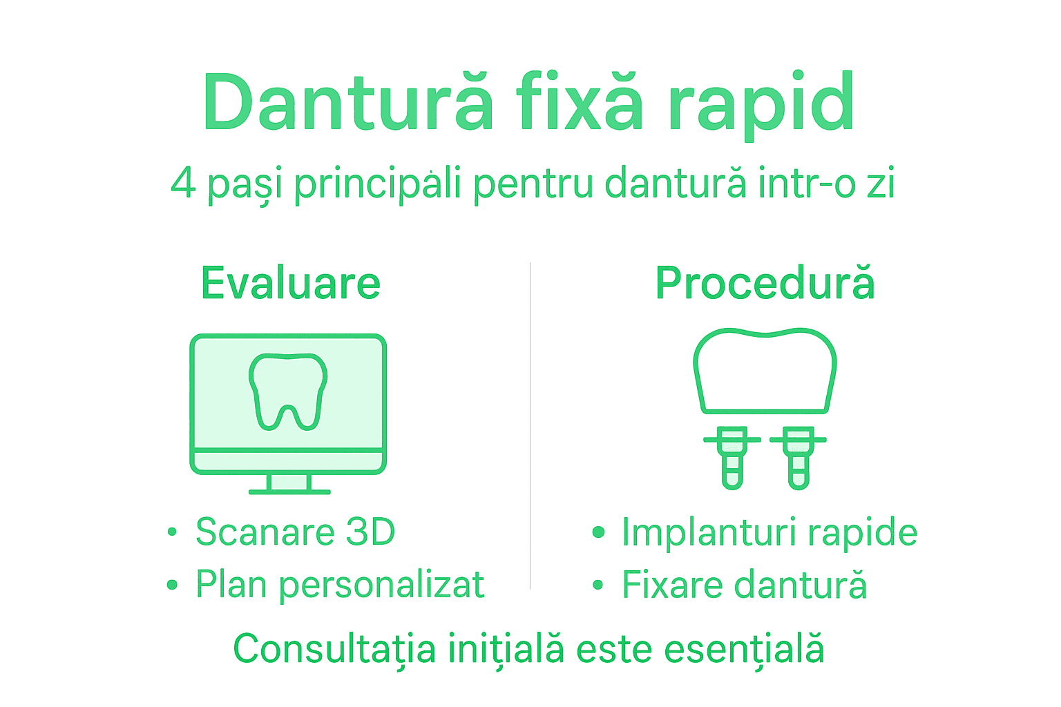 Vizual: etapele obținerii unei danturi fixe în doar 24 de ore