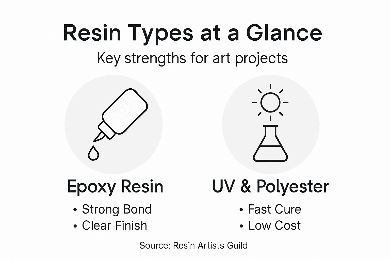 Infographic comparing main resin types