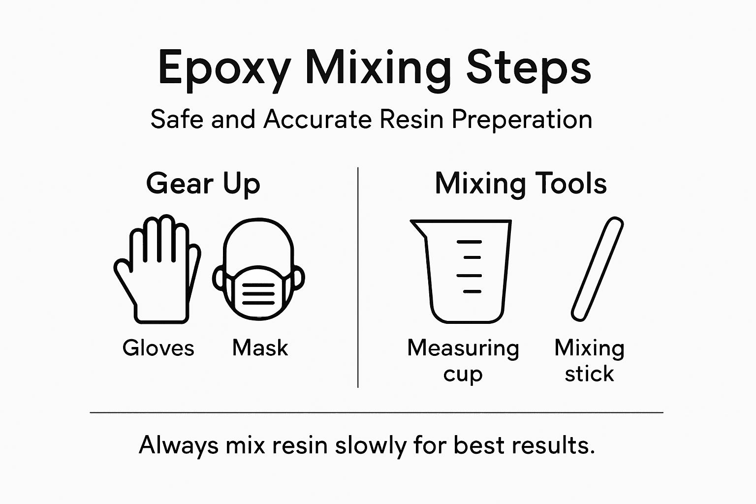 Epoxy resin mixing infographic with key tools