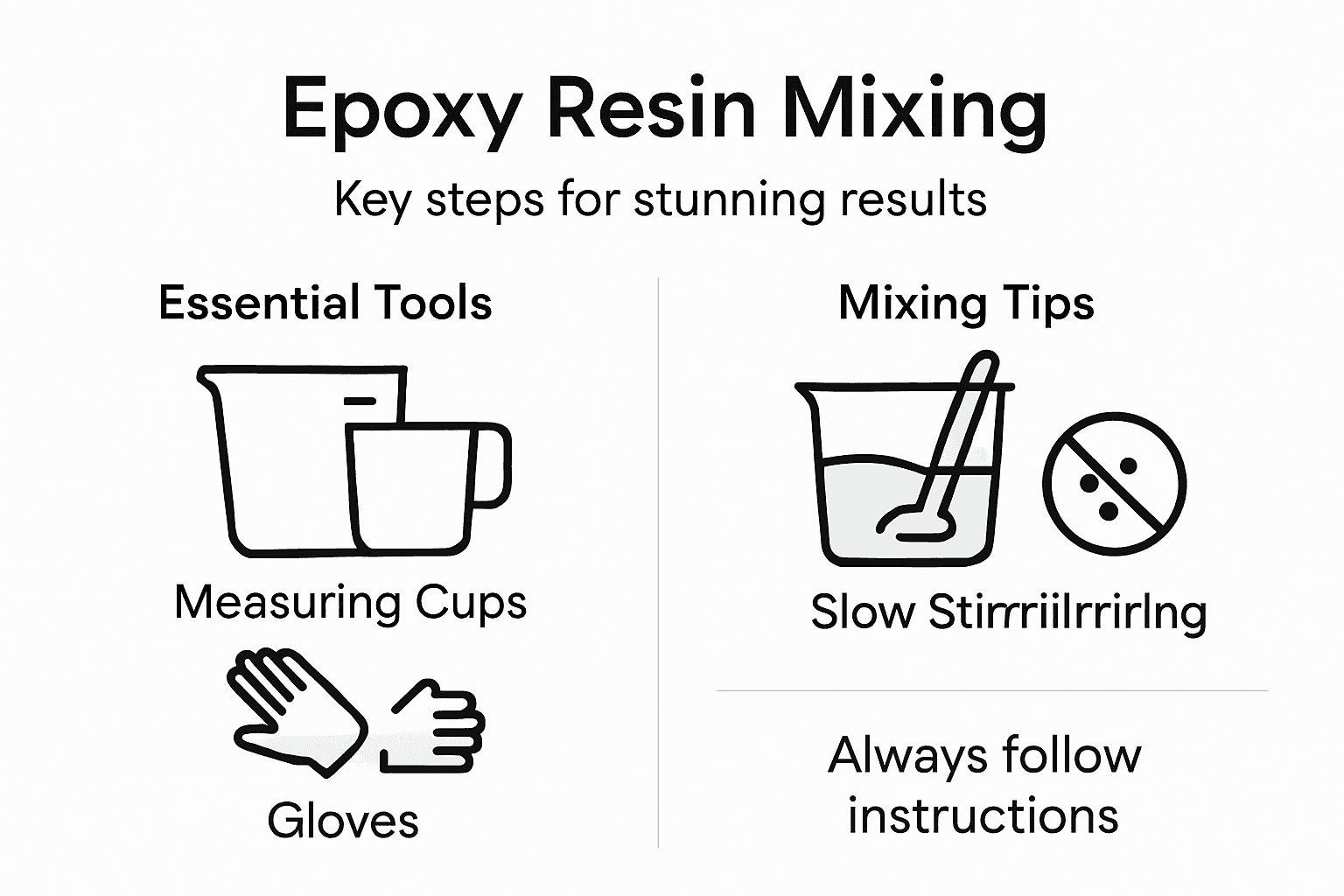 Infographic showing epoxy mixing steps and tools