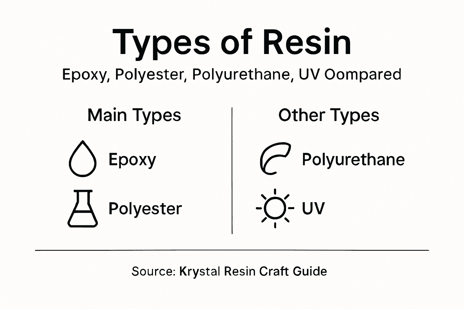 Infographic with main resin types compared