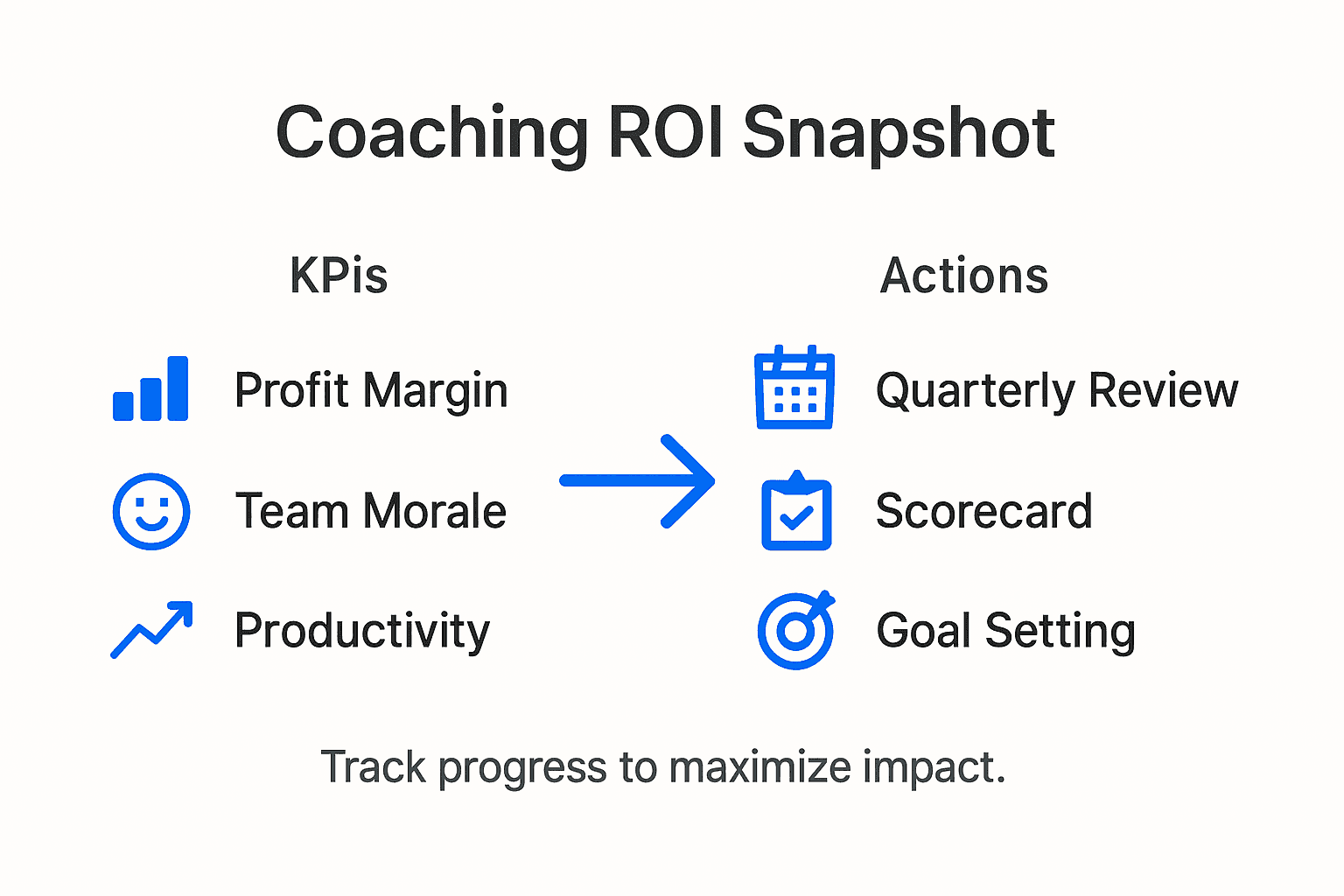 Infographic summarising coaching ROI metrics